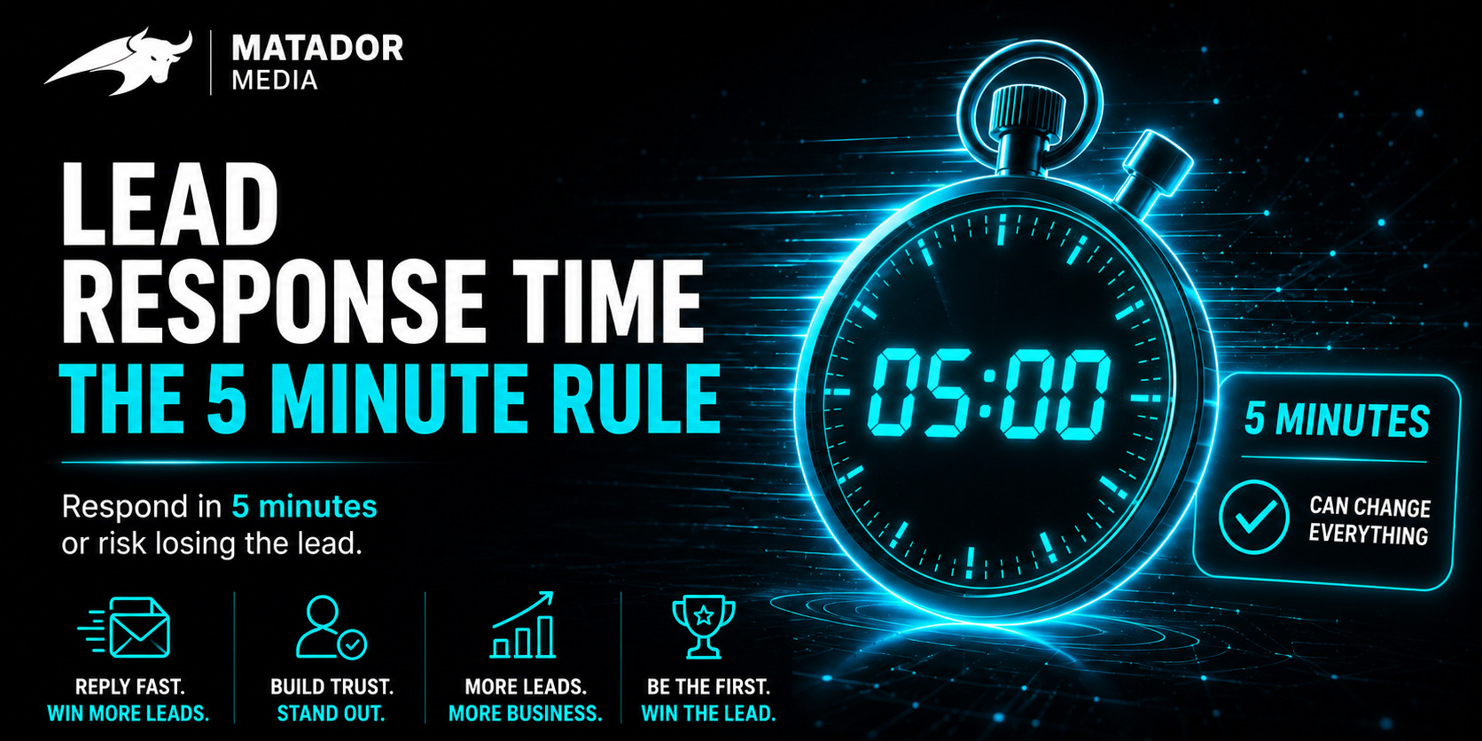 Sales lead response time clock showing the 5-minute conversion threshold with Matador Media branding