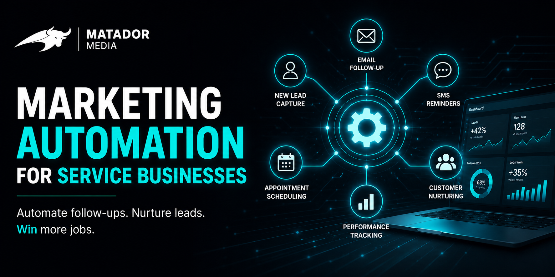 Marketing automation workflow diagram with Matador Media brand mark for service businesses